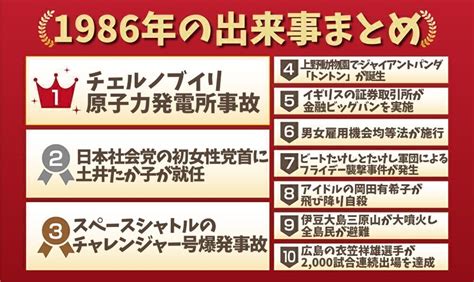 1986年1月|1986年の出来事一覧｜日本&世界の経済・ニュース・ 